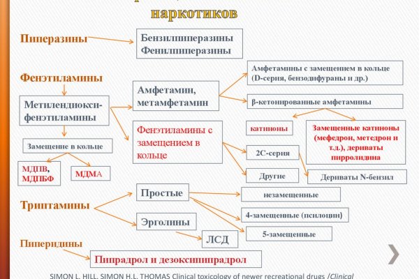 Кракен наркоторговля