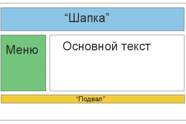 Браузер для кракен