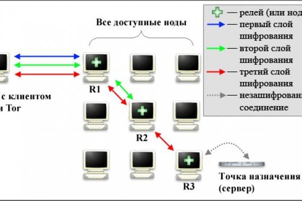 Кракен гидра