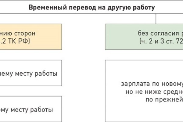 Новый адрес кракен