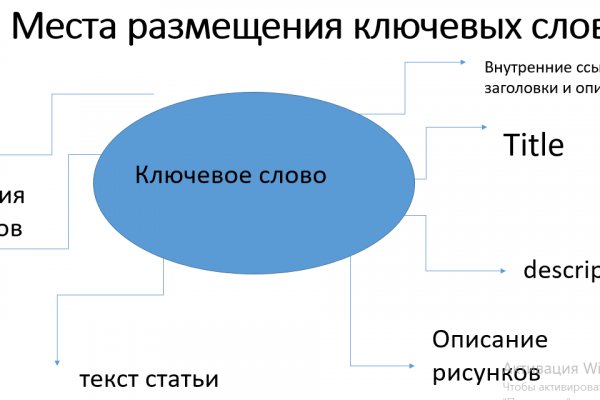 Как восстановить аккаунт на кракене