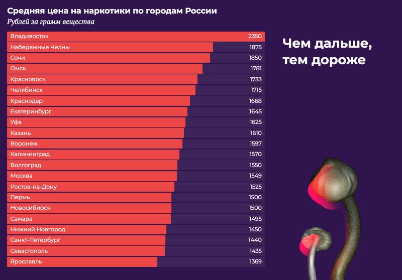 Кракен это наркота